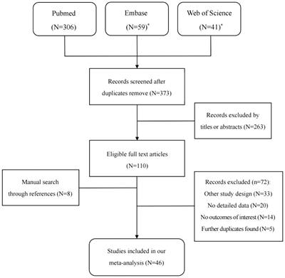 The ALDH2 gene rs671 polymorphism is associated with cardiometabolic risk factors in East Asian population: an updated meta-analysis